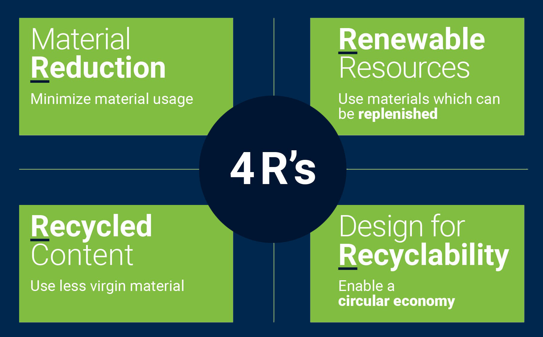 4rs-blue