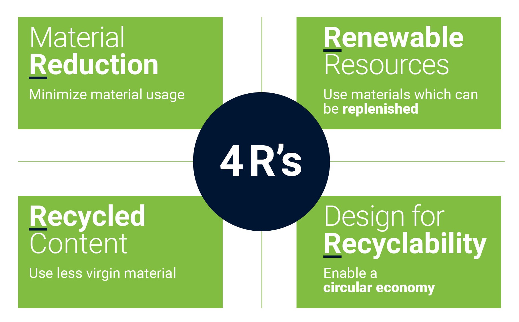 4rs-reduce-reuse-recycle-recyclable2.jpg